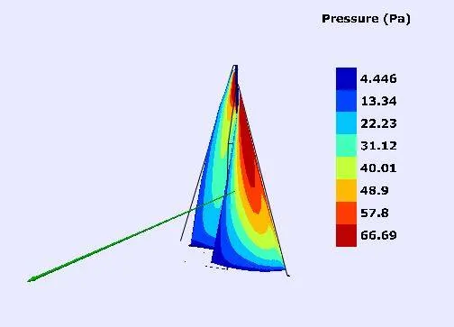 One sail, and why it isn't slow
